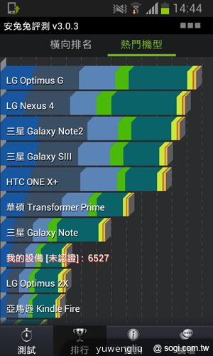 三星GALAXY S3 mini單機9900 四電信齊推