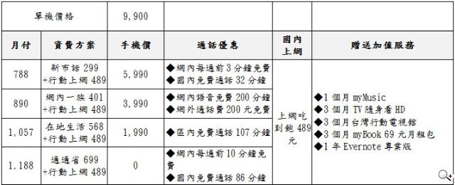 三星GALAXY S3 mini單機9900 四電信齊推