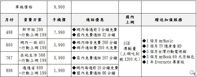 三星GALAXY S3 mini單機9900 四電信齊推