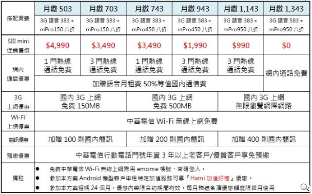 三星GALAXY S3 mini單機9900 四電信齊推