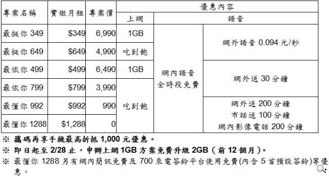 三星GALAXY S3 mini單機9900 四電信齊推