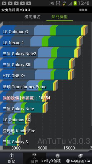 輕巧大視野 三星GALAXY Premier變臉機