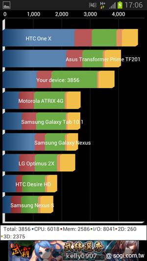 輕巧大視野 三星GALAXY Premier變臉機