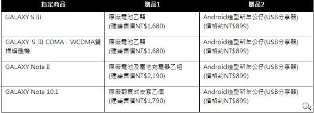 三星2013星迎春 買熱銷機種送安卓USB公仔 三星2013星迎春 買熱銷機種送安卓USB公仔