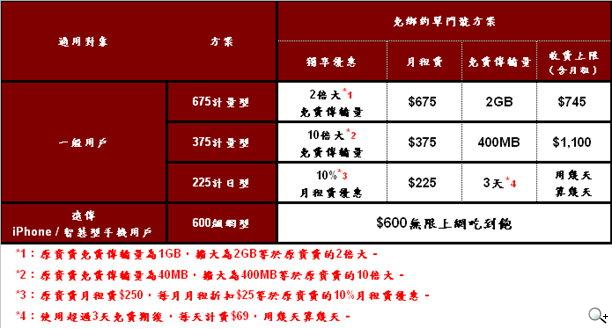 iPad mini、iPad4平板電信資費 1/8起陸續開賣