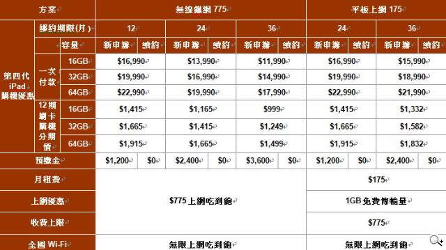 iPad mini、iPad4平板電信資費 1/8起陸續開賣