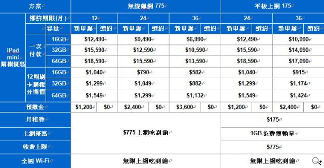 iPad mini、iPad4平板電信資費 1/8起陸續開賣