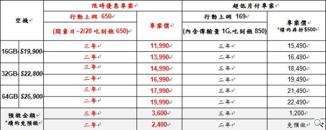 iPad mini、iPad4平板電信資費 1/8起陸續開賣