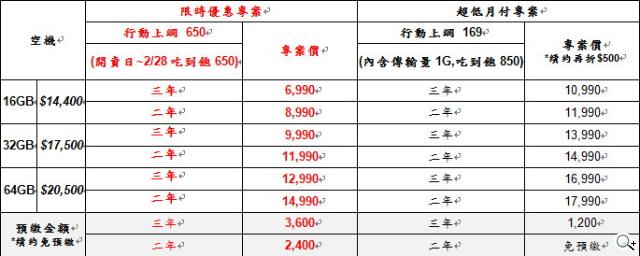 iPad mini、iPad4平板電信資費 1/8起陸續開賣