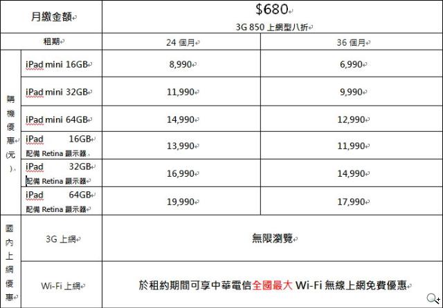 iPad mini、iPad4平板電信資費 1/8起陸續開賣