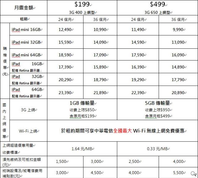iPad mini、iPad4平板電信資費 1/8起陸續開賣