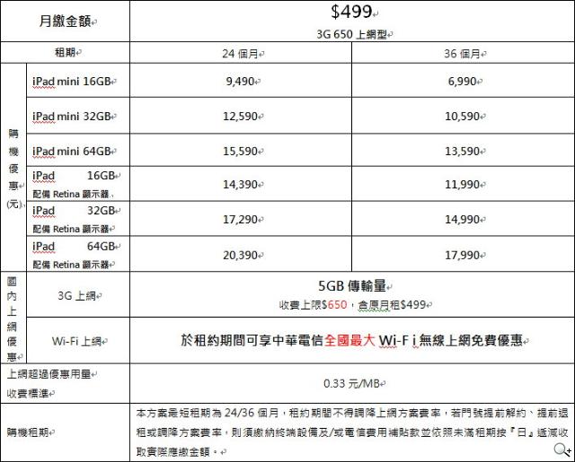 iPad mini、iPad4平板電信資費 1/8起陸續開賣