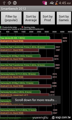 我要成為海賊王！NEC N-02E ONE PIECE特別版