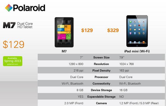 Polaroid推M7、M10平板 點名挑戰iPad mini【CES 2013】