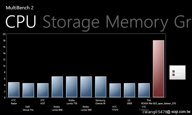 NOKIA Lumia 820無線充電彩殼換換機