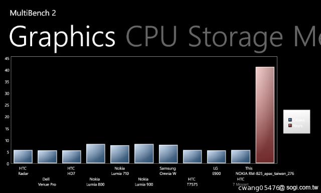 NOKIA Lumia 820無線充電彩殼換換機