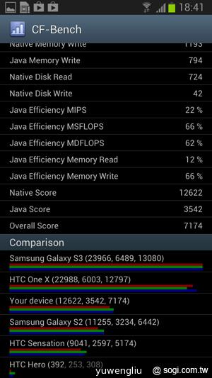 輕巧大視野 三星GALAXY Premier變臉機