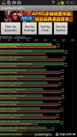輕巧大視野 三星GALAXY Premier變臉機
