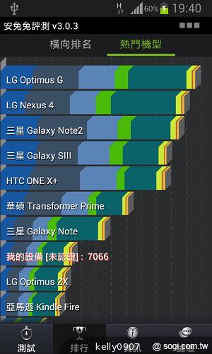 三星GALAXY S3 mini i8190 迷你微旗艦 功能不縮水