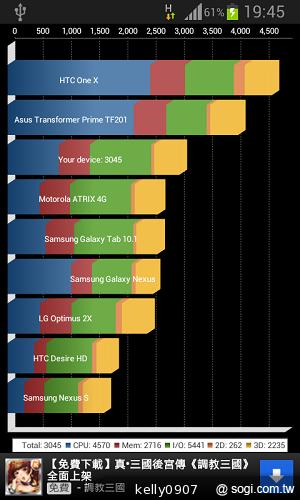 三星GALAXY S3 mini i8190 迷你微旗艦 功能不縮水