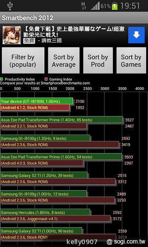 三星GALAXY S3 mini i8190 迷你微旗艦 功能不縮水