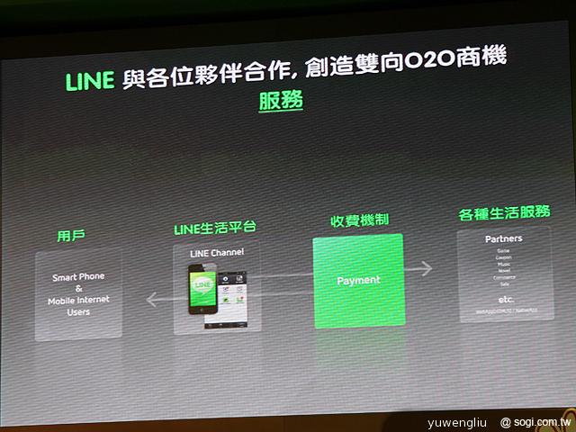 LINE 2013從溝通出發 三面向強化在地服務
