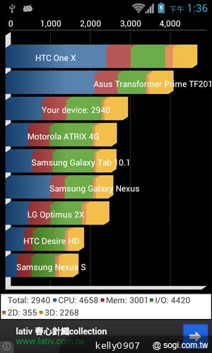 台灣製造的平價雙核手機 INHON PAPILIO G1