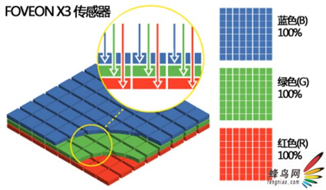 HTC M7拍照的秘密武器？Ultrapixel感光元件揭秘