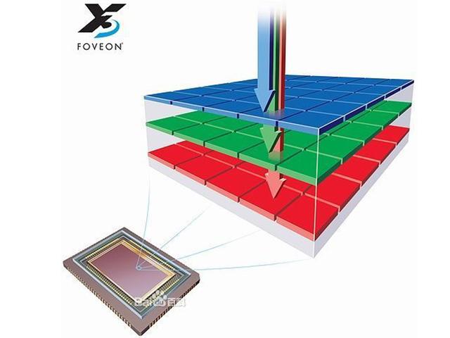 HTC M7拍照的秘密武器？Ultrapixel感光元件揭秘