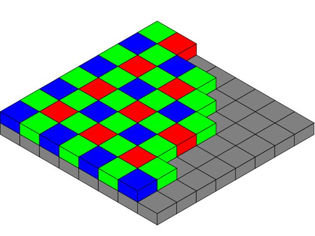 HTC M7拍照的秘密武器？Ultrapixel感光元件揭秘