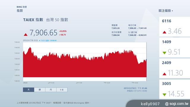 華碩VivoTab Smart ME400平板 Win8輕巧帶著走