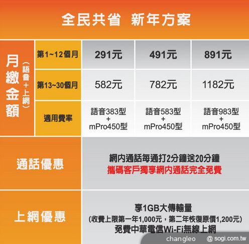 中華電信全民共省新年優惠 升級智慧手機趁現在！
