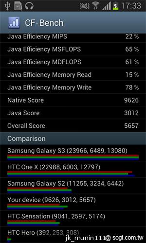 三星GALAXY Grand Duos 大螢幕雙卡雙待機