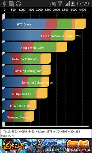 三星GALAXY Grand Duos 大螢幕雙卡雙待機