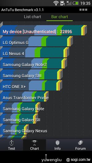 新HTC One外型、效能搶先看 預計3月登台