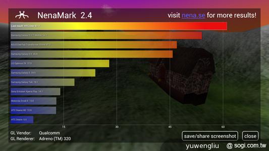 新HTC One外型、效能搶先看 預計3月登台