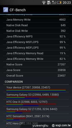新HTC One外型、效能搶先看 預計3月登台