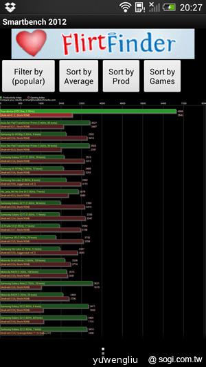 新HTC One外型、效能搶先看 預計3月登台