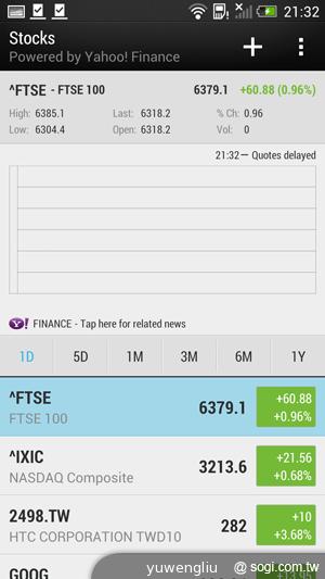 新HTC One搭Sense 5介面 BlinkFeed等功能體驗