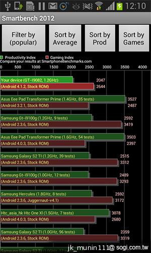 三星GALAXY Grand Duos 大螢幕雙卡雙待機