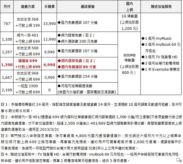 Sony Xperia Z推預購 單機21900元 四電信齊賣