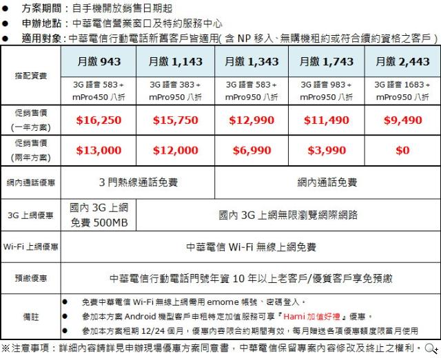 Sony Xperia Z推預購 單機21900元 四電信齊賣