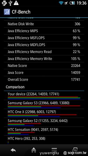 夏普AQUOS PHONE ZETA SH-02E極致效能日系美型