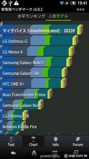 夏普AQUOS PHONE ZETA SH-02E極致效能日系美型
