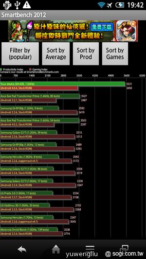夏普AQUOS PHONE ZETA SH-02E極致效能日系美型