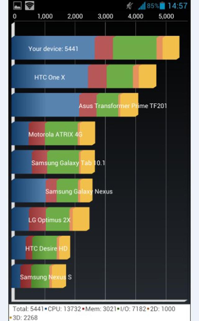 華為發表Ascend P2 號稱連網最快智慧手機【MWC 2013】