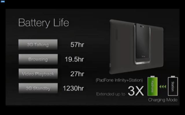 華碩發表FonePad平板與PadFone Infinity變形手機【MWC 2013】