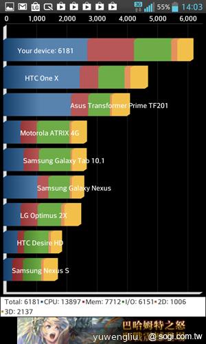 LG Optimus G E975旗艦登台 單機17900中華獨代
