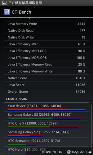 LG Optimus G E975旗艦登台 單機17900中華獨代