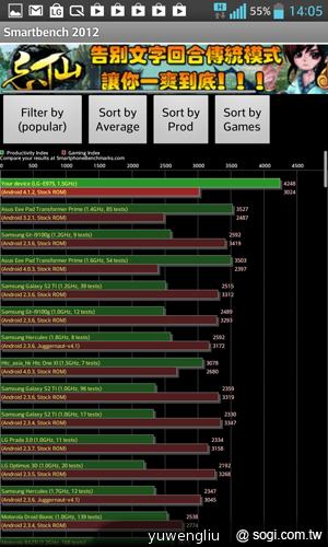 LG Optimus G E975旗艦登台 單機17900中華獨代